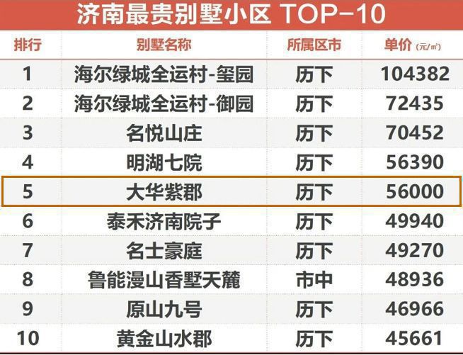 星空體育2024官網(wǎng)丨濟(jì)南大華啟宸售樓處德律風(fēng)丨大華啟宸開(kāi)辟商征詢(xún)熱線(xiàn)